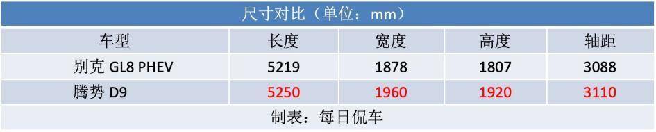 强势反击 别克GL8陆尊PHEV实拍导购J9九游会补齐油耗短板 提升配置 迎来(图15)