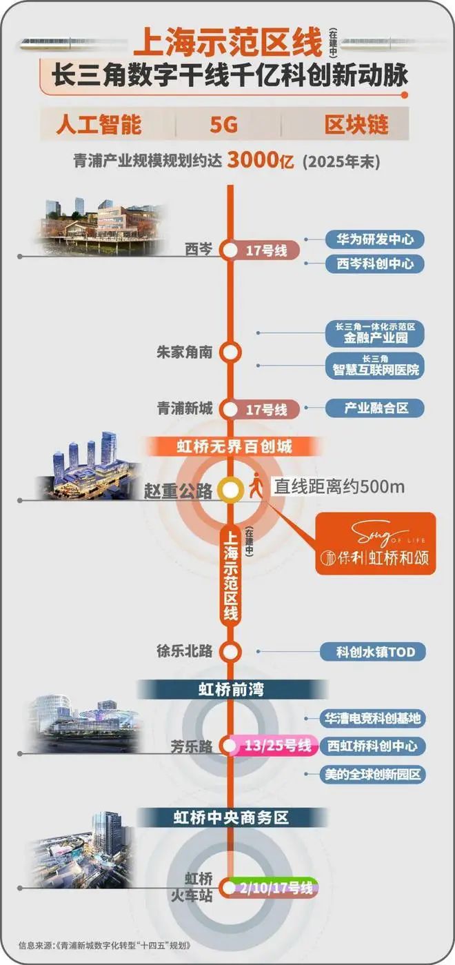 首页网站虹桥和颂售楼处欢迎您楼盘详情j9国际站登录保利虹桥和颂(售楼处)(图3)