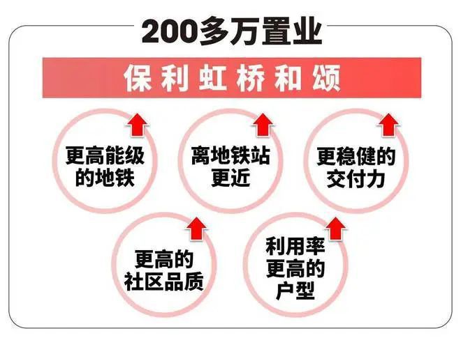 首页网站虹桥和颂售楼处欢迎您楼盘详情j9国际站登录保利虹桥和颂(售楼处)(图12)