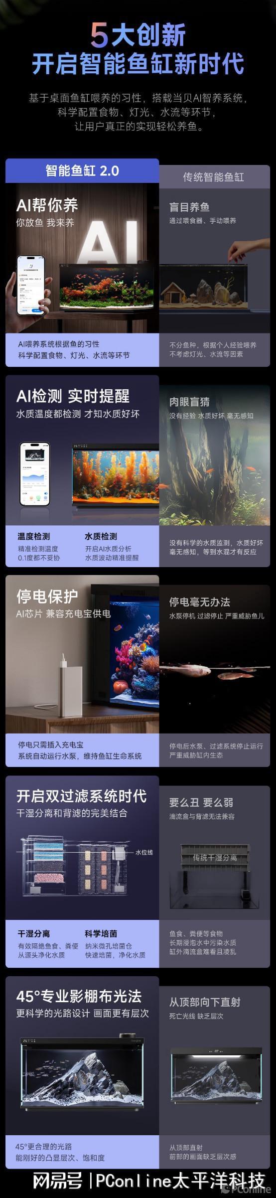 tra发布！打造梦幻水下世界首发仅需599！j9九游会俱乐部登录入口当贝智能鱼缸
